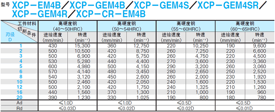 XCP铣刀使用案列3