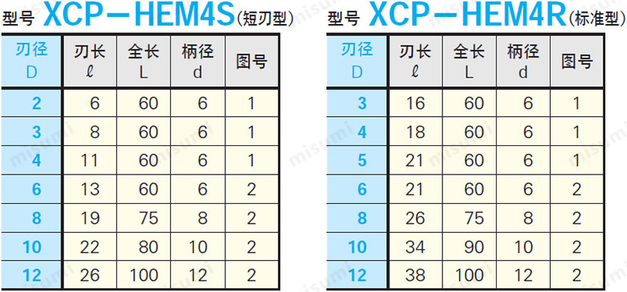 XCP-HEM4S和XCP-HEM4R规格描述