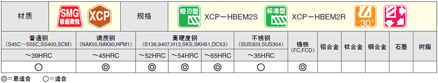 XCP-HBEM2S与XCP-HBEM2R特点1