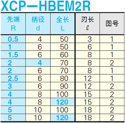 XCP-HBEM2R规格描述