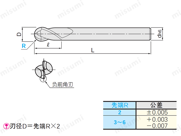 XCP-LS-HBEM2S尺寸图1