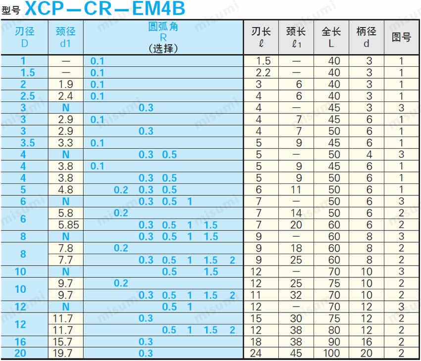 XCP-CR-EM4B规格描述