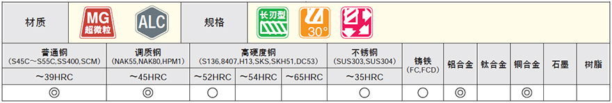 ALC-PEM4LC与ALC-EM4LC特点1