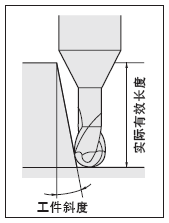 ALC涂层硬质合金球头型立铣刀　2刃・超短刃・长颈型（深肋槽加工用）:相关图像