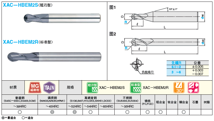TiAℓN涂层硬质合金球头型立铣刀　2刃／短刃型・标准刃长型:相关图像