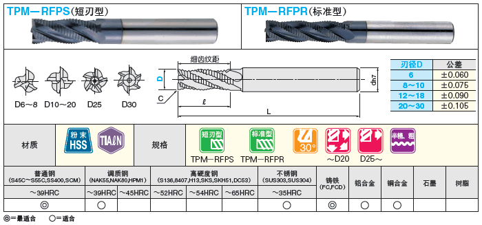 TiAℓN涂层粉末高速钢粗加工型立铣刀　短刃型・标准刃长型:相关图像