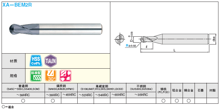 TiAℓN涂层高速钢球头型立铣刀　2刃／标准刃长型:相关图像