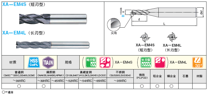 TiAℓN涂层高速钢平头型立铣刀　4刃／短刃型・长刃型:相关图像