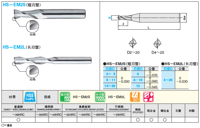 高速钢平头型立铣刀　2刃／短刃型・长刃型:相关图像