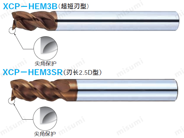 XCP-HEM3B与XCP-HEM3SR基本信息1