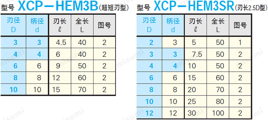 XCP-HEM3B与XCP-HEM3SR规格描述