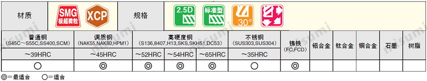 XCP系列特点1