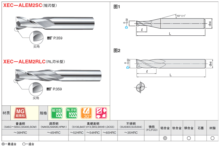 铝加工用硬质合金平头型立铣刀　2刃・30°螺旋角／短刃型・RL刃长型:相关图像