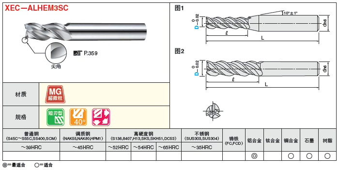 铝加工用硬质合金平头型立铣刀　3刃・40°螺旋角／短刃型:相关图像