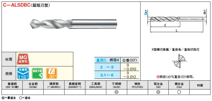 铝・SUS加工用硬质合金钻头　立铣刀柄型／先端角118°・X型／超短刃型:相关图像