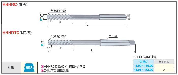 高速钢大螺旋角铰刀右刃左螺旋角60