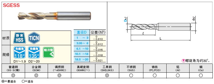 TiCN涂层粉末高速钢钻头(NACHi制造) 立铣刀柄型/短刃型:相关图像