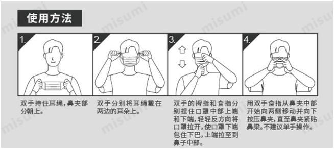 口罩佩戴方法