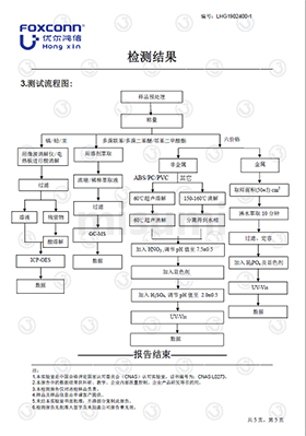 检测报告