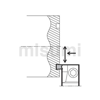多功能浅槽加工用刀杆（外径槽/端面槽兼用）（KGMS）