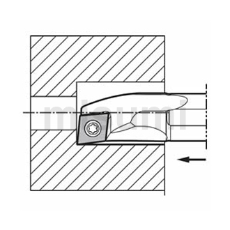 内径用车刀杆 镗削/内径端面加工用钢制刀杆S-SCLP-A型