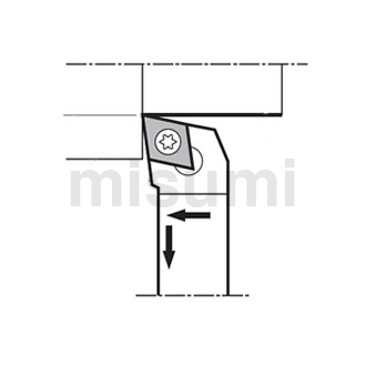 小零件加工用外径车削/端面加工刀杆SCLC