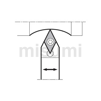 小零件加工用外径车削/仿形加工刀杆SDNC