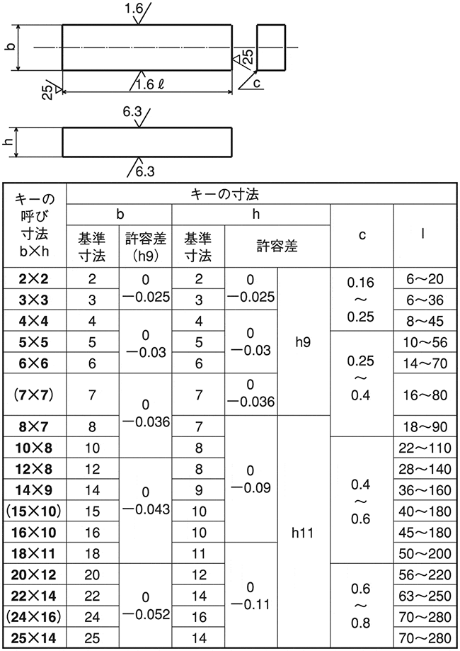 键 新JIS 矩形平键_姬野精工所HIMENO键-米思米官网