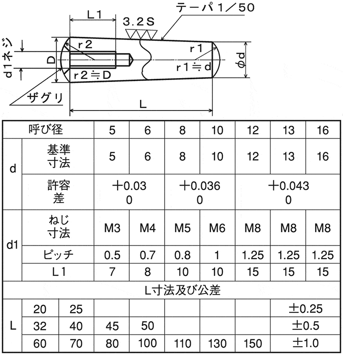 定位销s45cq内螺纹圆锥销