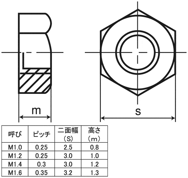 m1-0-m1-6-lockfastener