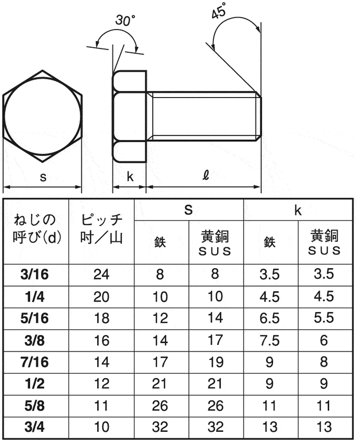 基本信息详细形状标准螺纹牙形种类惠氏螺纹 粗牙头部形状无前端形状