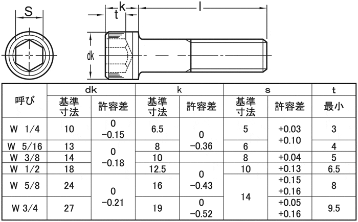 六角ナット ユニクロ W3/8 【10個】 6角 6カク Bolt Nut ウィットねじ 八幡ねじ ネジ :4944825096359-10:パーツEX 通販 | ネジクル高ナット 14X22X30 鉄 ユニクロ 【110本】 | movit-sa.ch