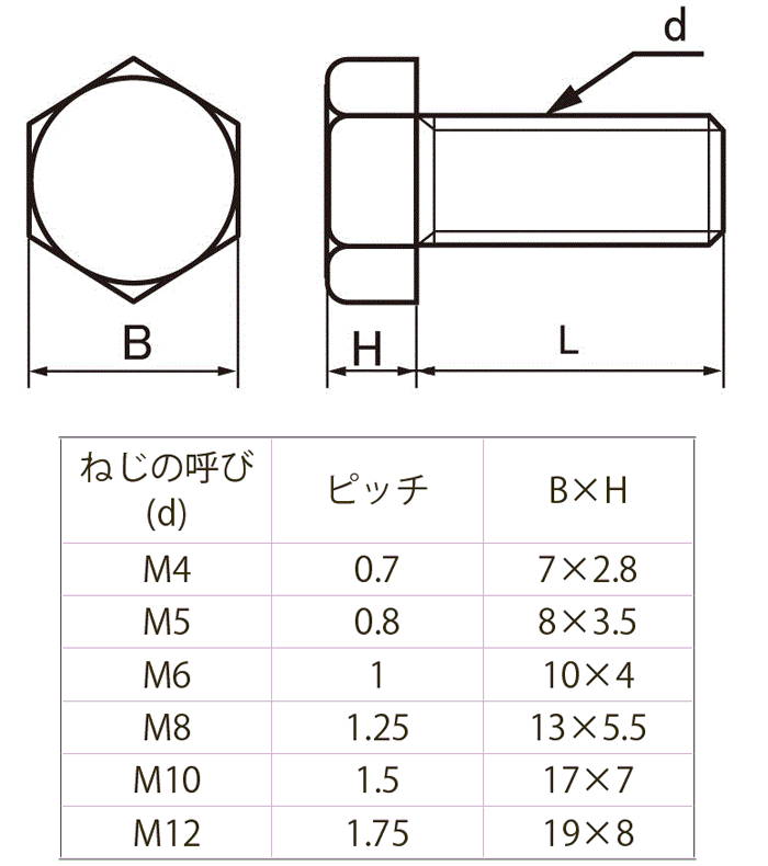 基本信息详细形状标准头部形状无基本形状六角形材质树脂螺纹牙形种类