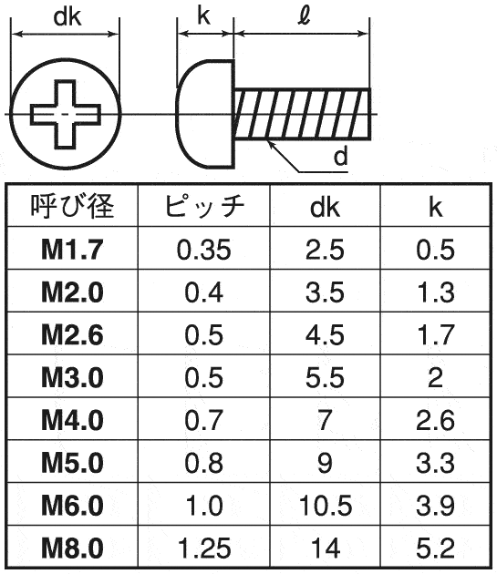 树脂螺丝peek带十字槽圆头小螺丝