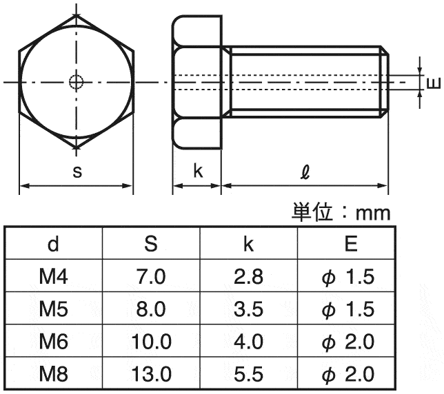基本信息头部形状无基本形状六角形详细形状标准材质sus304相当螺纹