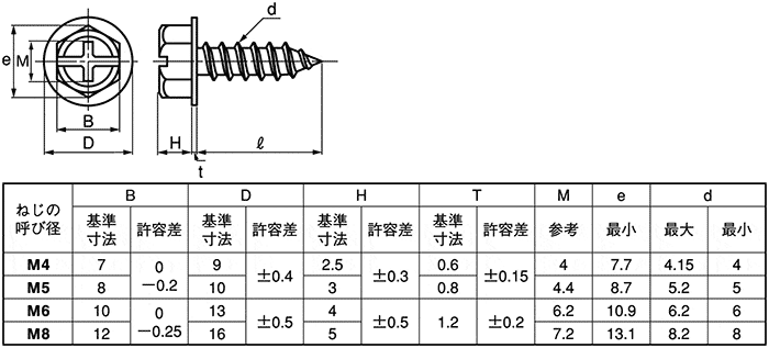 自攻螺钉带十字/一字槽（+-）六角法兰自攻螺丝1种A型_SUNCO自攻丝螺丝