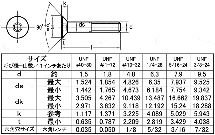 sunco英制螺丝 内六角平头螺栓_图片/参数/价格/产品批发-米思米misum