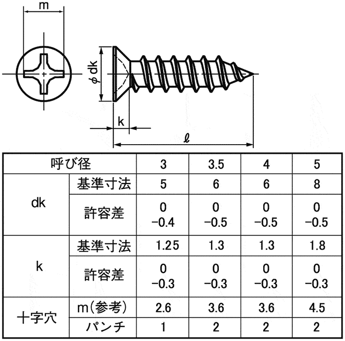 基本信息详细形状薄沉头螺纹牙形种类自攻螺丝头部形状十字槽基本形状
