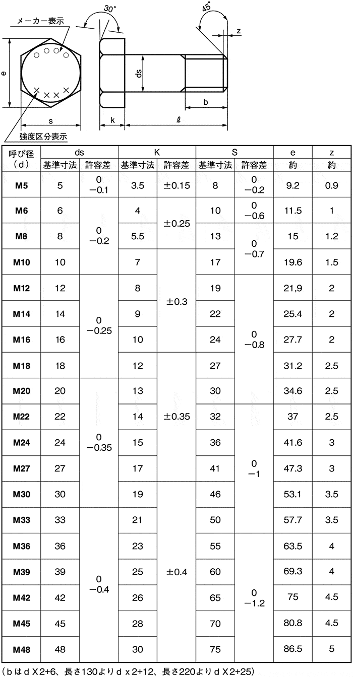 m24标准螺纹螺距是多少