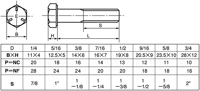 英制螺丝 六角螺栓 unf统一制细牙螺丝(g-5)价格_规格型号_尺寸-米思
