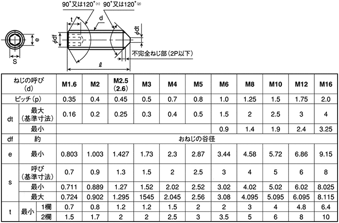 止动螺丝内六角尖头