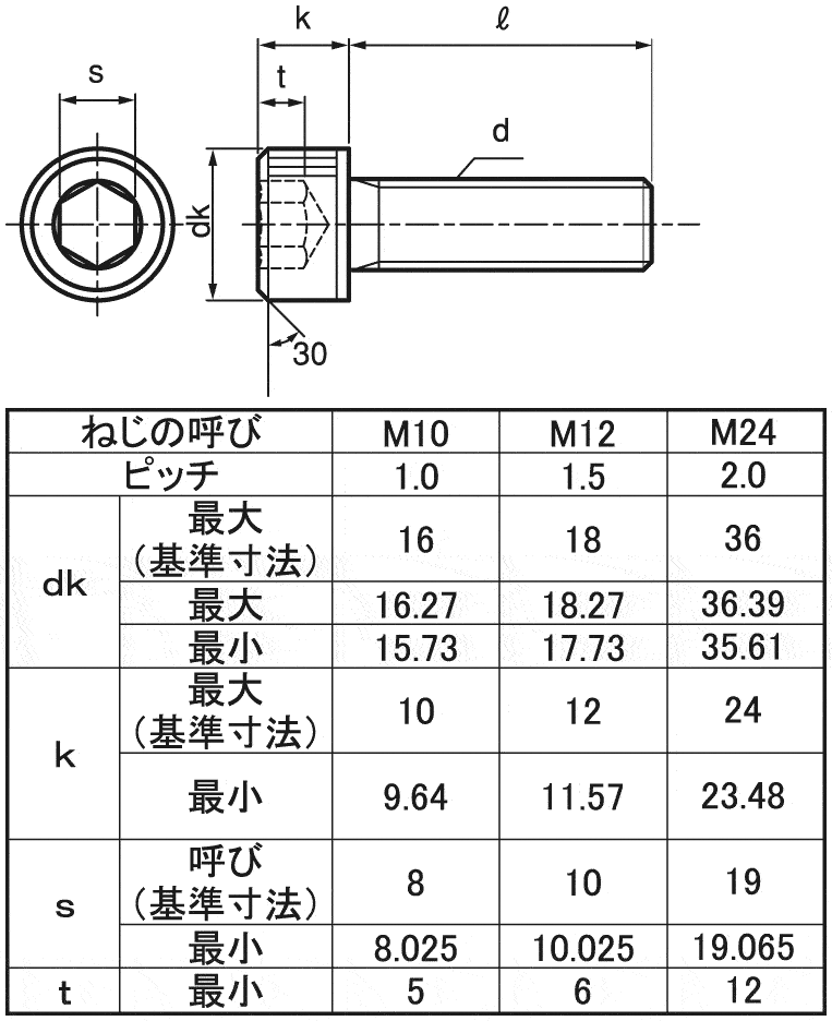 内六角螺栓 特殊细牙