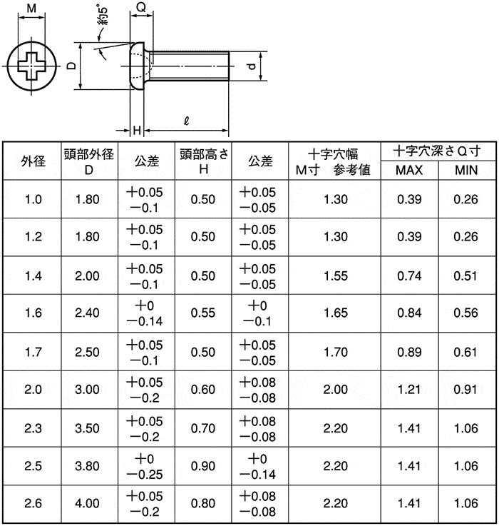 微型螺丝0号1种带十字槽盘头小螺丝120000个装