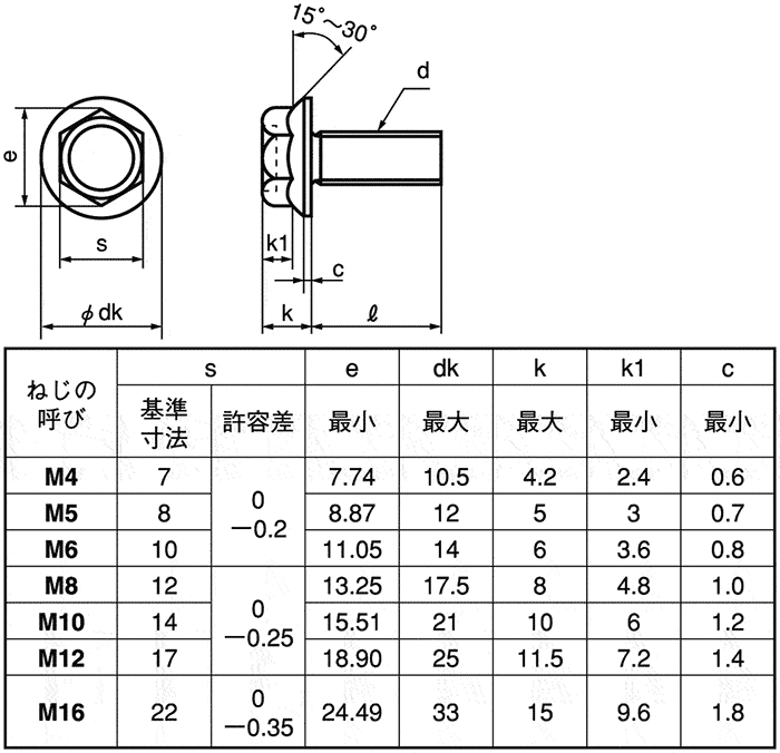 六角螺栓法兰螺栓2类