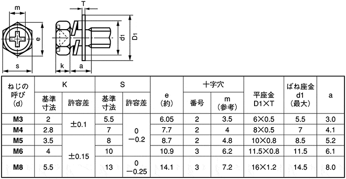 垫圈组合螺丝 十字槽型/六角膨胀小型p=4(sw jis小型w嵌入型)(1-2,000