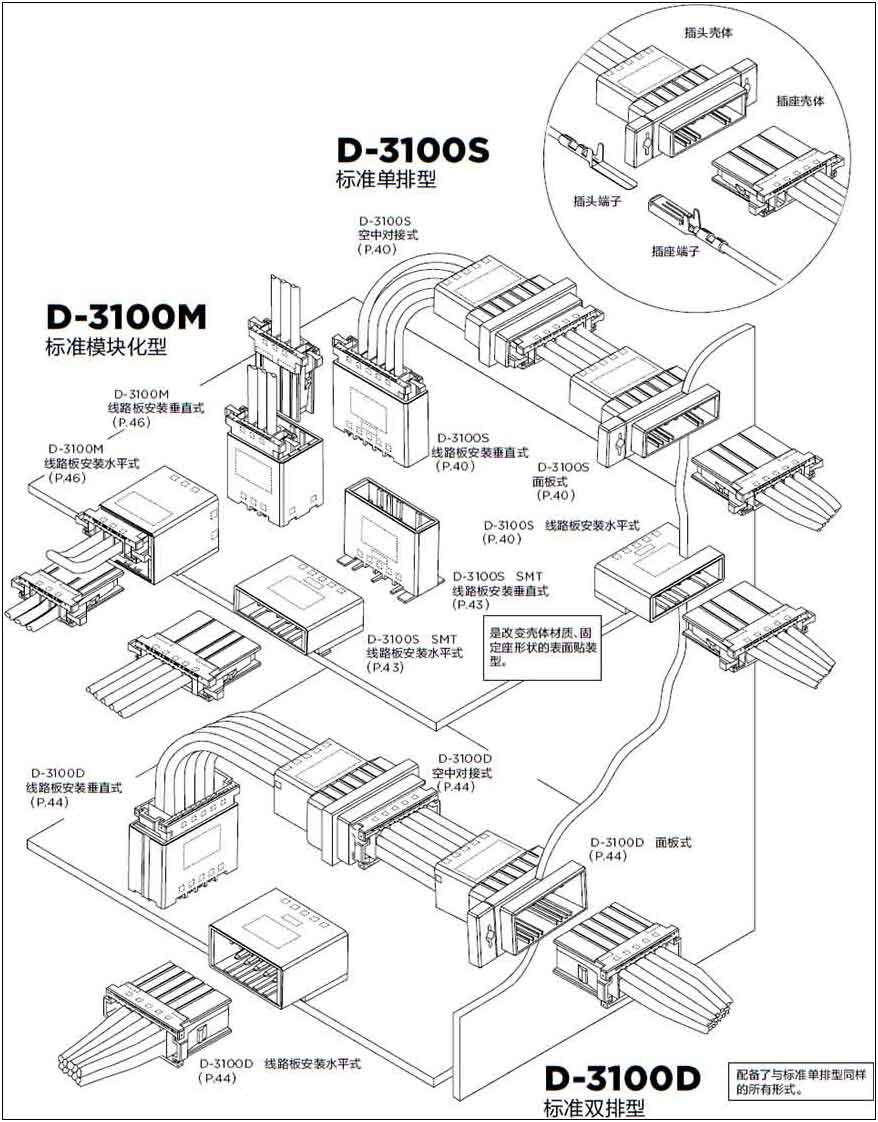 米思米TE泰科D3000系列端子特点Dynamic