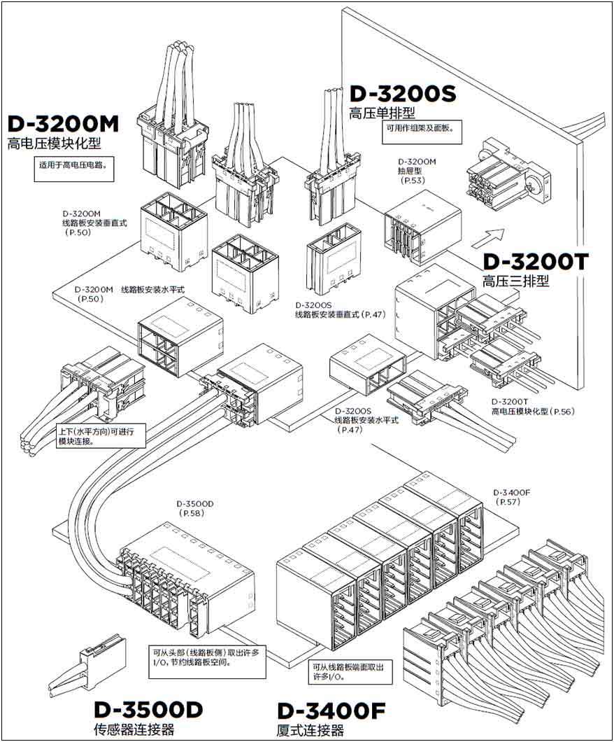 米思米TE泰科D3000系列端子剖面结构图Dynamic