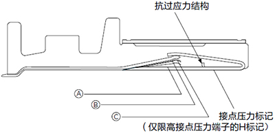米思米TE泰科D3000端子剖面结构图
