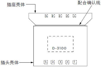 米思米TE泰科D3000配合确认线