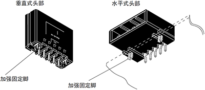 米思米TE泰科D3000固定脚